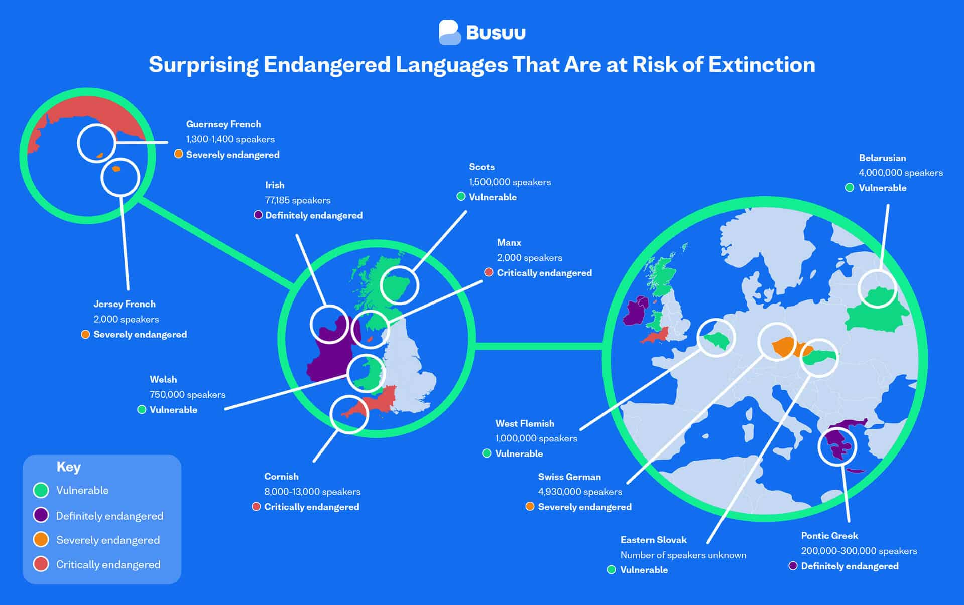 surprising-european-languages-that-are-at-risk-of-extinction-busuu-blog